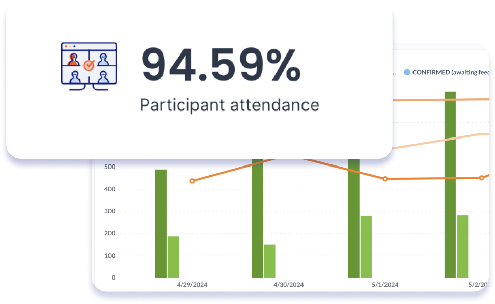 screenshot of data saying 94.59% Participant Attendance and a bar and line graph.