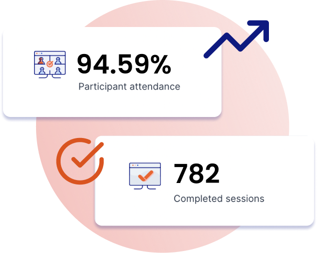 Two screenshots of littera's data. One says "94.59% participant attendance" and the other says "782 completed sessions"